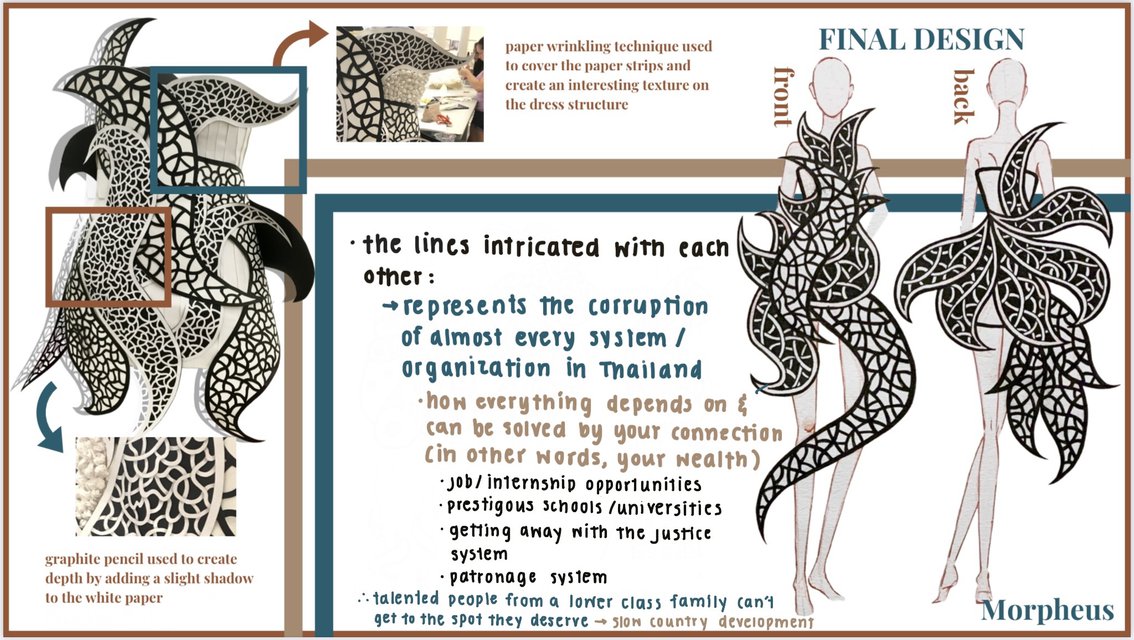 Digital Planning for fashion design